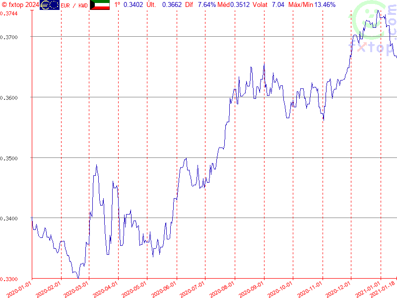 Clique para aumentar ainda mais o tamanho