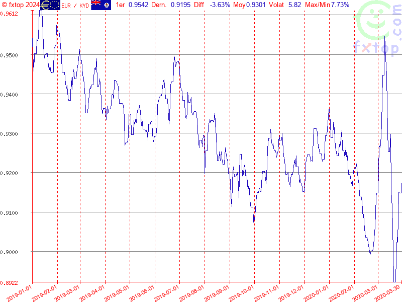 Cliquez pour agrandir encore plus