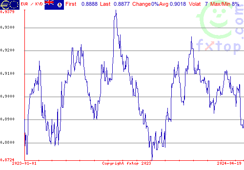 historical graph, click to enlarge