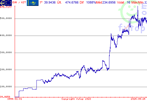 Clique para ampliar o gráfico