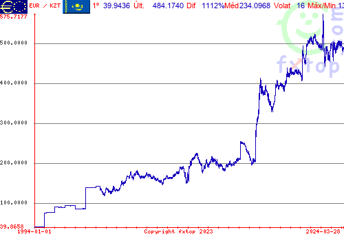 Clique para ampliar o gráfico