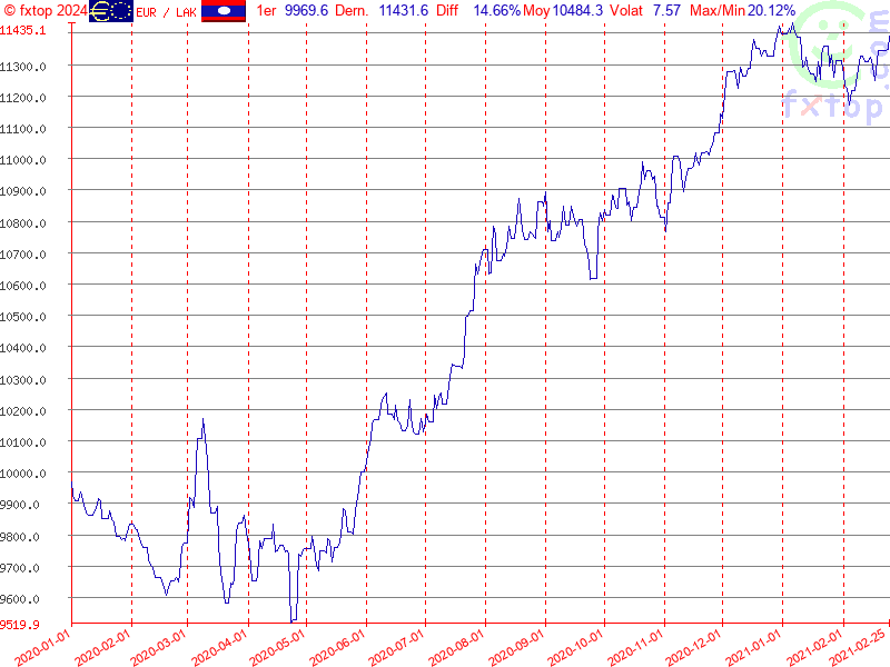 Cliquez pour agrandir encore plus