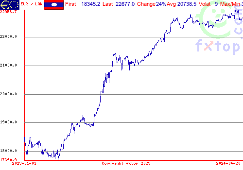 historical graph, click to enlarge