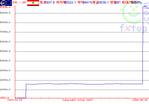 추이 그래픽, 확대하려면 클릭하세요