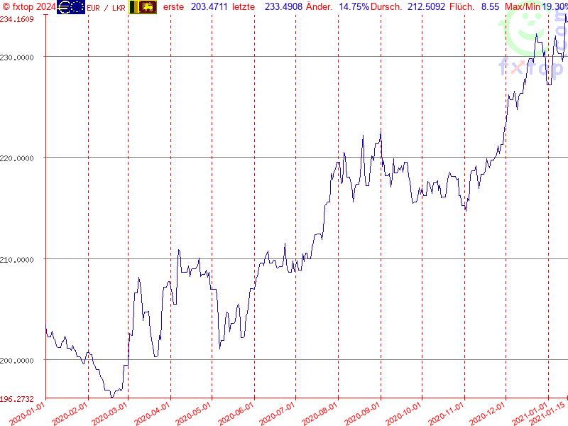 Hier klicken um mehr zu vergrößern