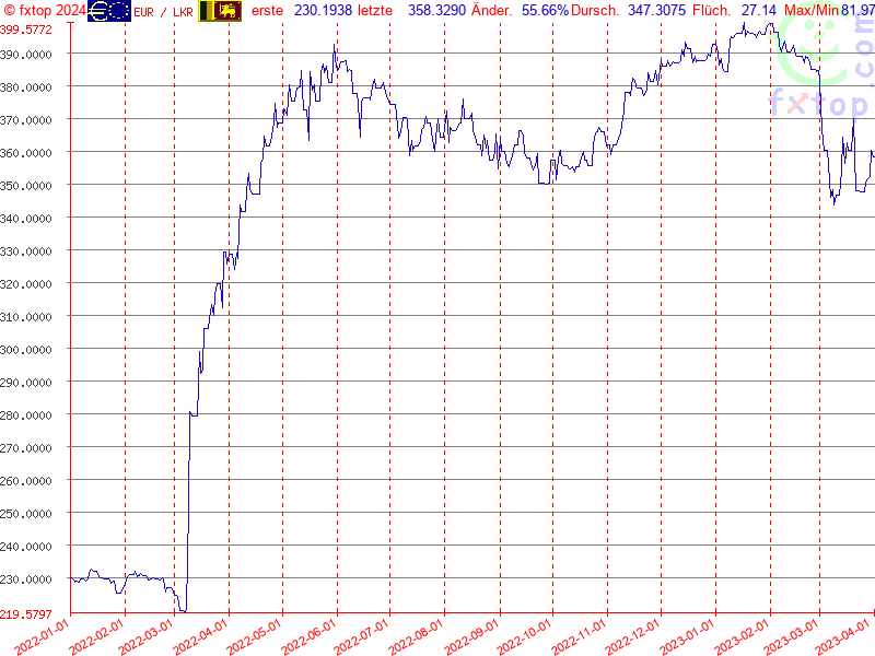 Hier klicken um mehr zu vergrößern