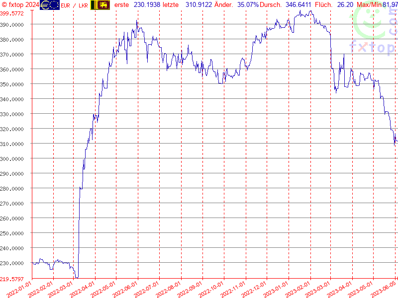 Hier klicken um mehr zu vergrößern