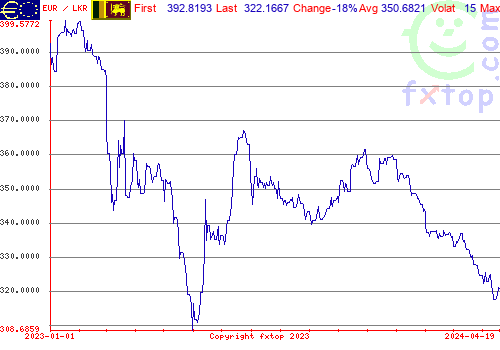 historical graph, click to enlarge