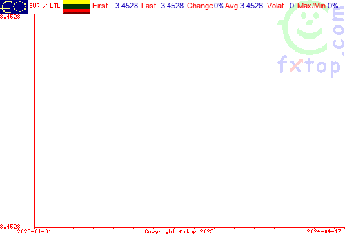 historical graph, click to enlarge