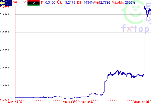 Clique para ampliar o gráfico