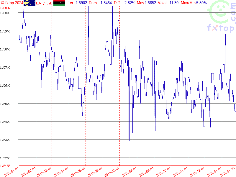 Cliquez pour agrandir encore plus