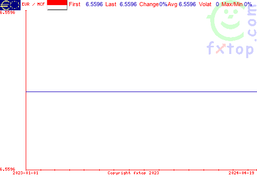 historical graph, click to enlarge