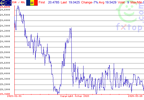 historical graph, click to enlarge