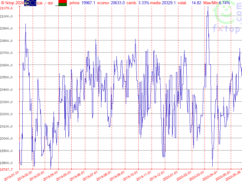 clicca per ingrandire di più