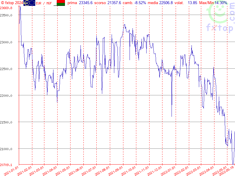 clicca per ingrandire di più