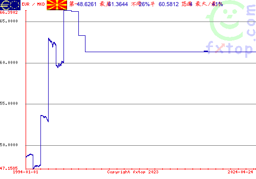 点击放大图表