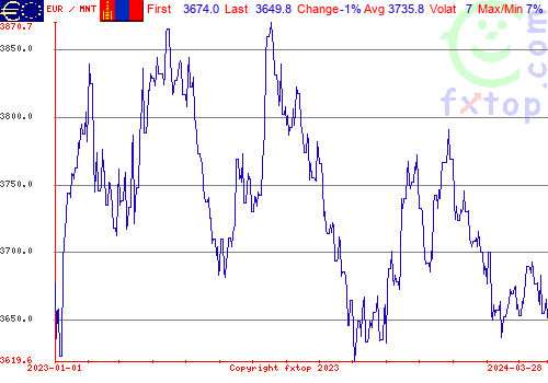 historical graph, click to enlarge