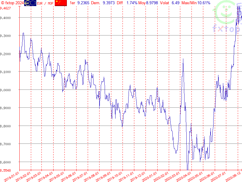 Cliquez pour agrandir encore plus