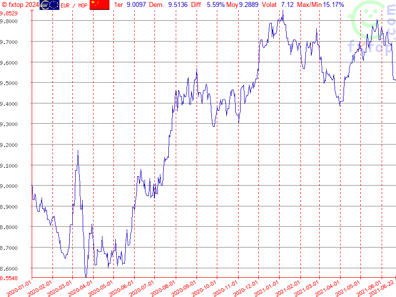 Cliquez pour agrandir encore plus