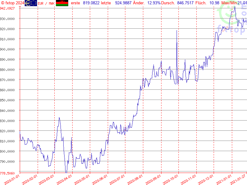 Hier klicken um mehr zu vergrößern