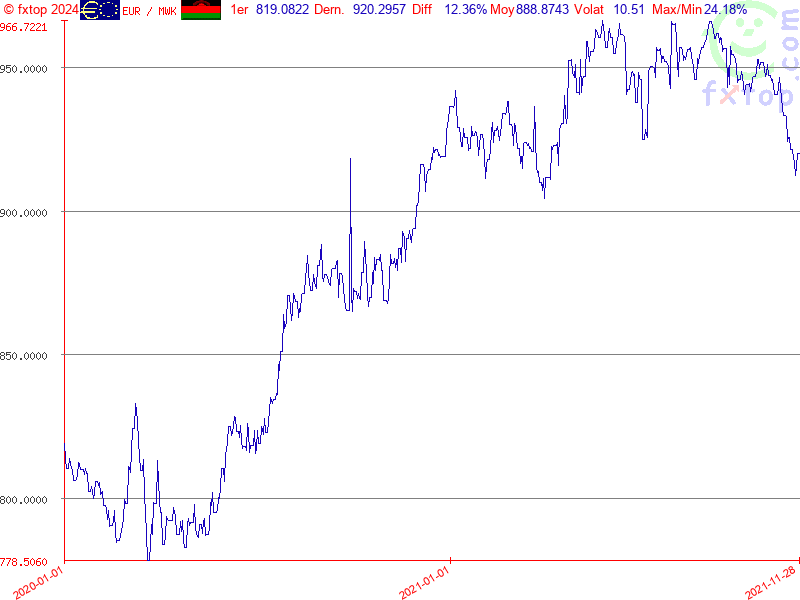 Cliquez pour agrandir encore plus