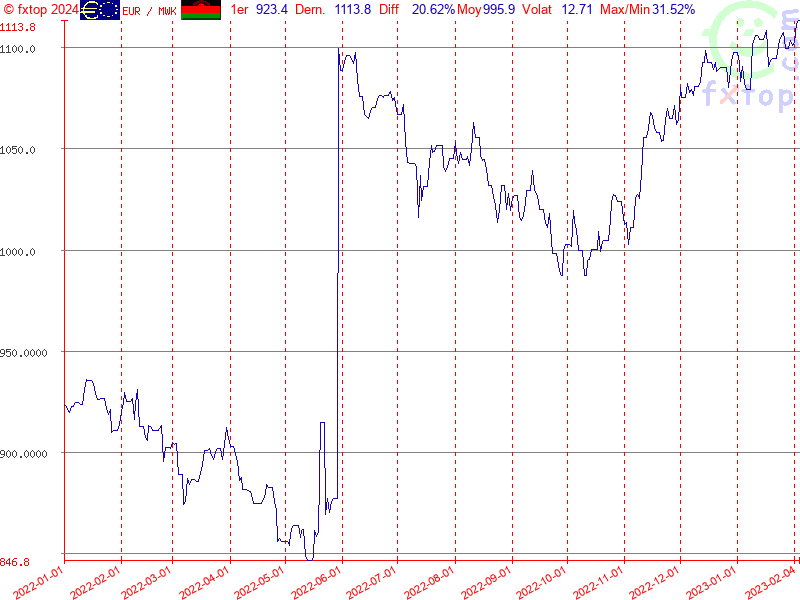 Cliquez pour agrandir encore plus