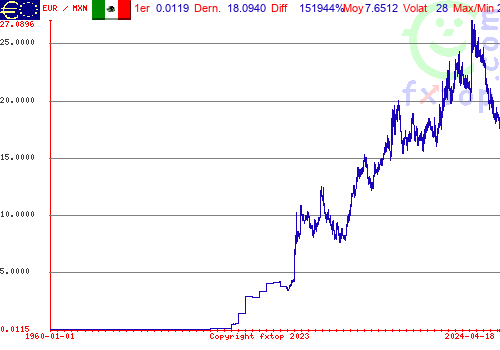 Cliquez pour agrandir le graphique