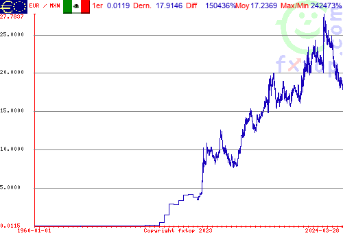 Cliquez pour agrandir le graphique