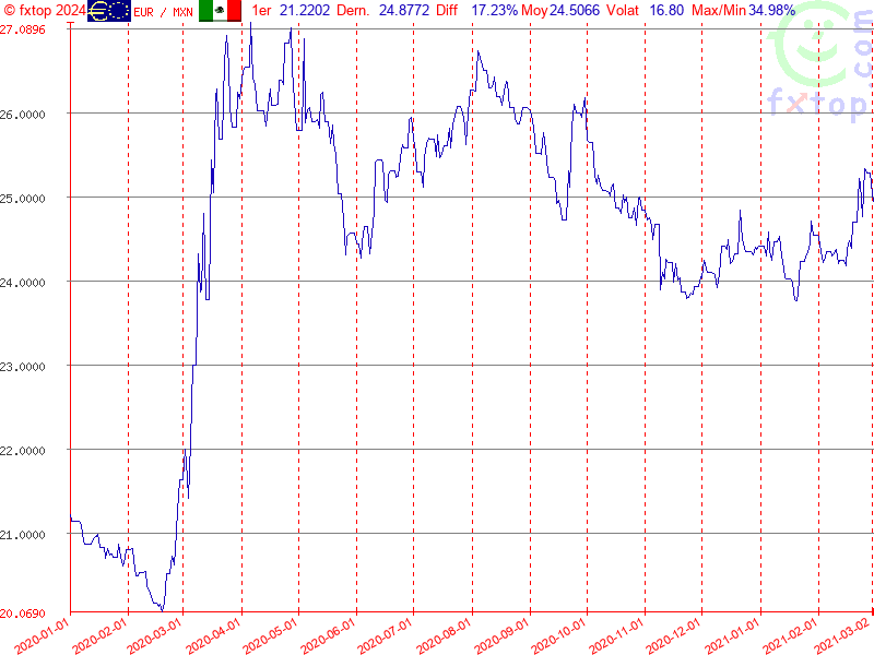 Cliquez pour agrandir encore plus