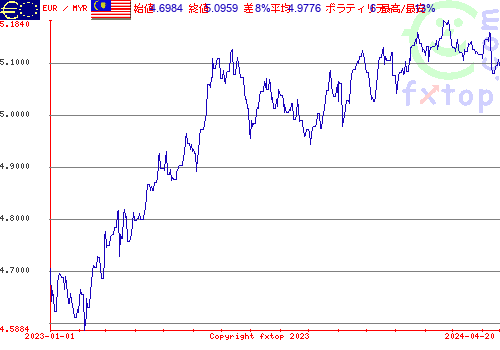 履歴グラフ、クリックすると拡大します。