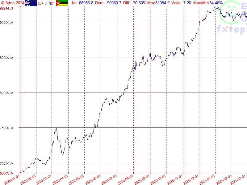 Cliquez pour agrandir encore plus