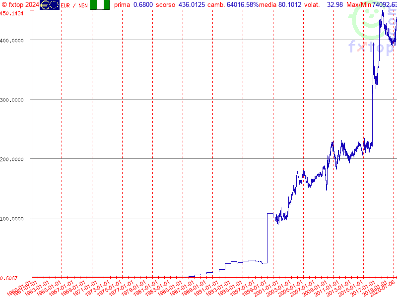 clicca per ingrandire di più