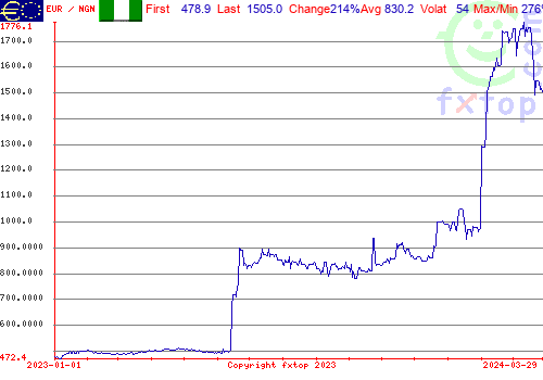 historical graph, click to enlarge