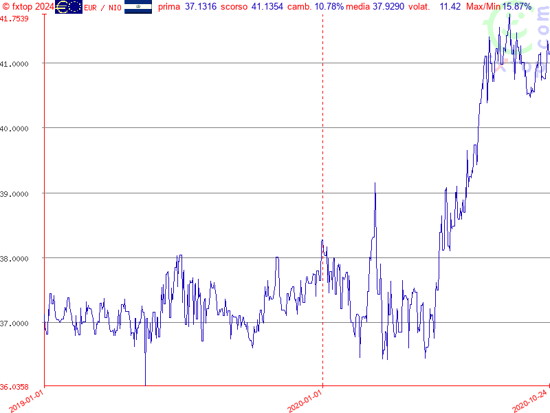 clicca per ingrandire di più