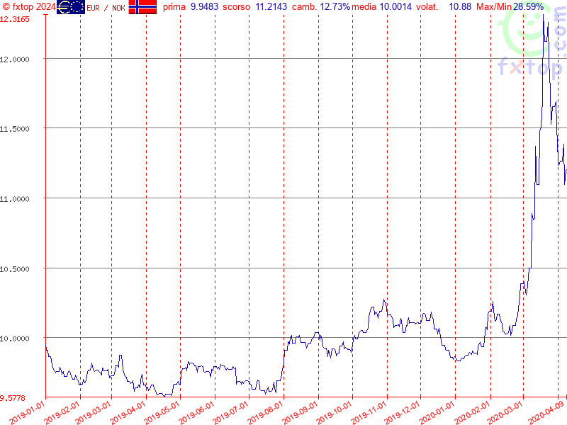 clicca per ingrandire di più