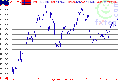 historical graph, click to enlarge