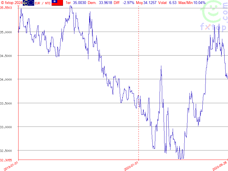 Cliquez pour agrandir encore plus