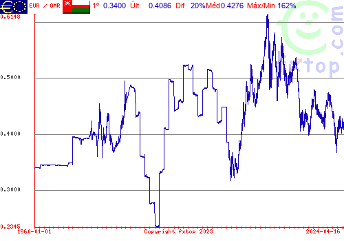 Clique para ampliar o gráfico