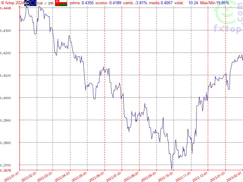 clicca per ingrandire di più