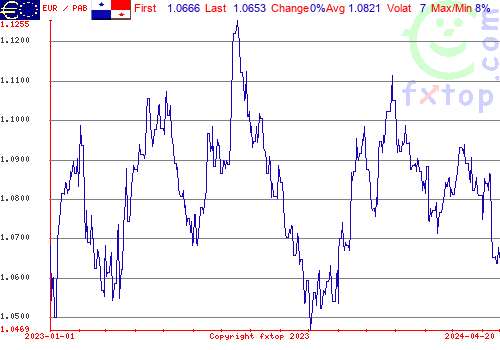 historical graph, click to enlarge