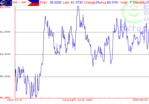 historical graph, click to enlarge