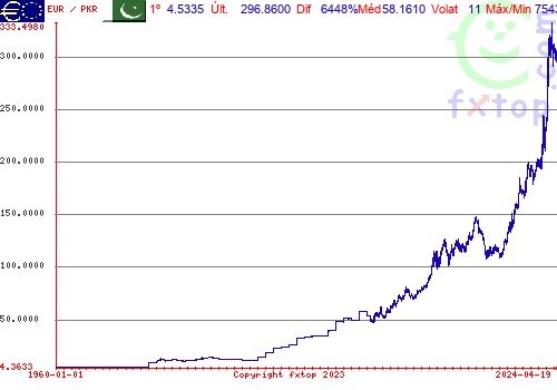 Clique para ampliar o gráfico