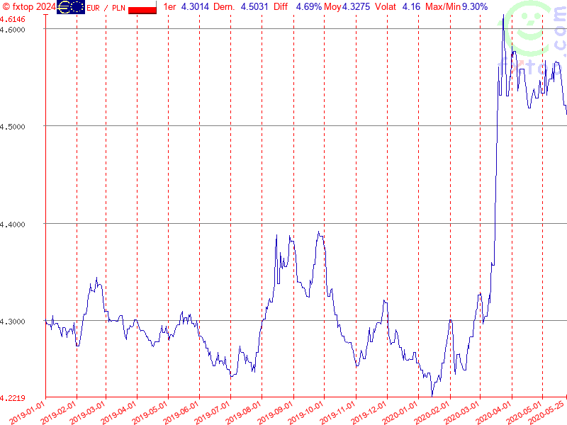 Cliquez pour agrandir encore plus