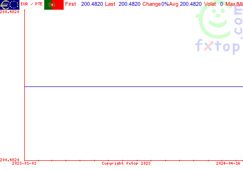 historical graph, click to enlarge