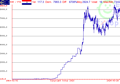 Cliquez pour agrandir le graphique