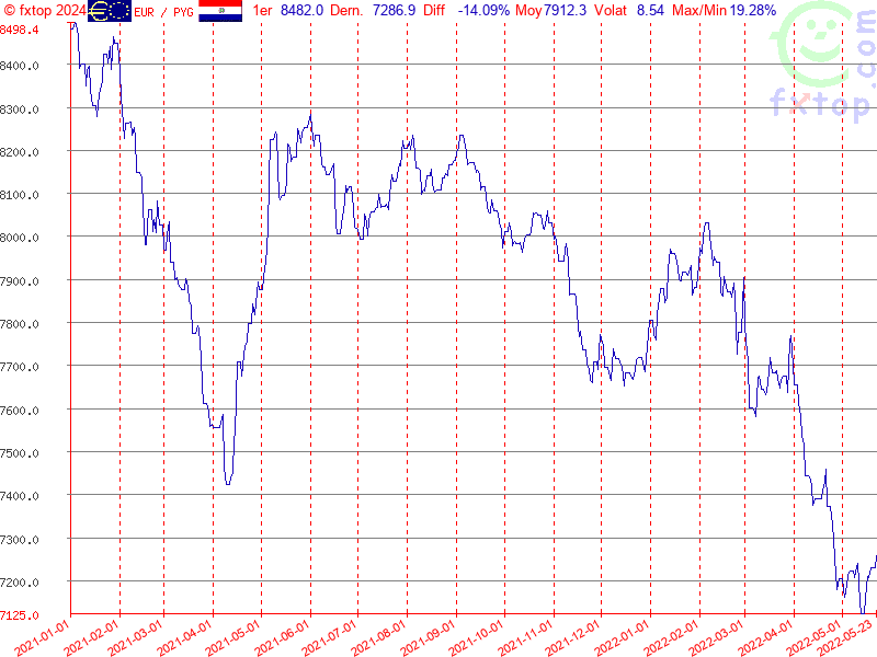 Cliquez pour agrandir encore plus