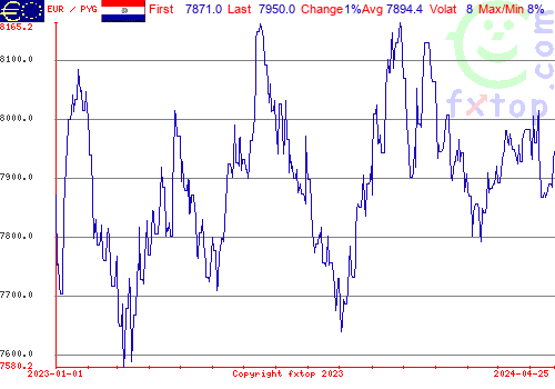 historical graph, click to enlarge