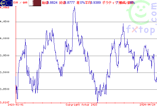 履歴グラフ、クリックすると拡大します。