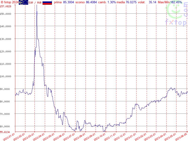 clicca per ingrandire di più