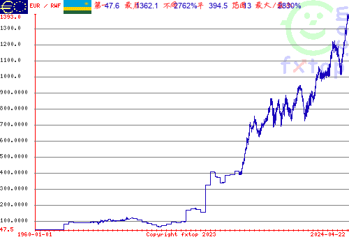 点击放大图表